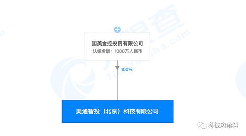 國(guó)美金控布局金融科技新舉措 美通智投正式成立，注冊(cè)資本達(dá)1000萬(wàn)元